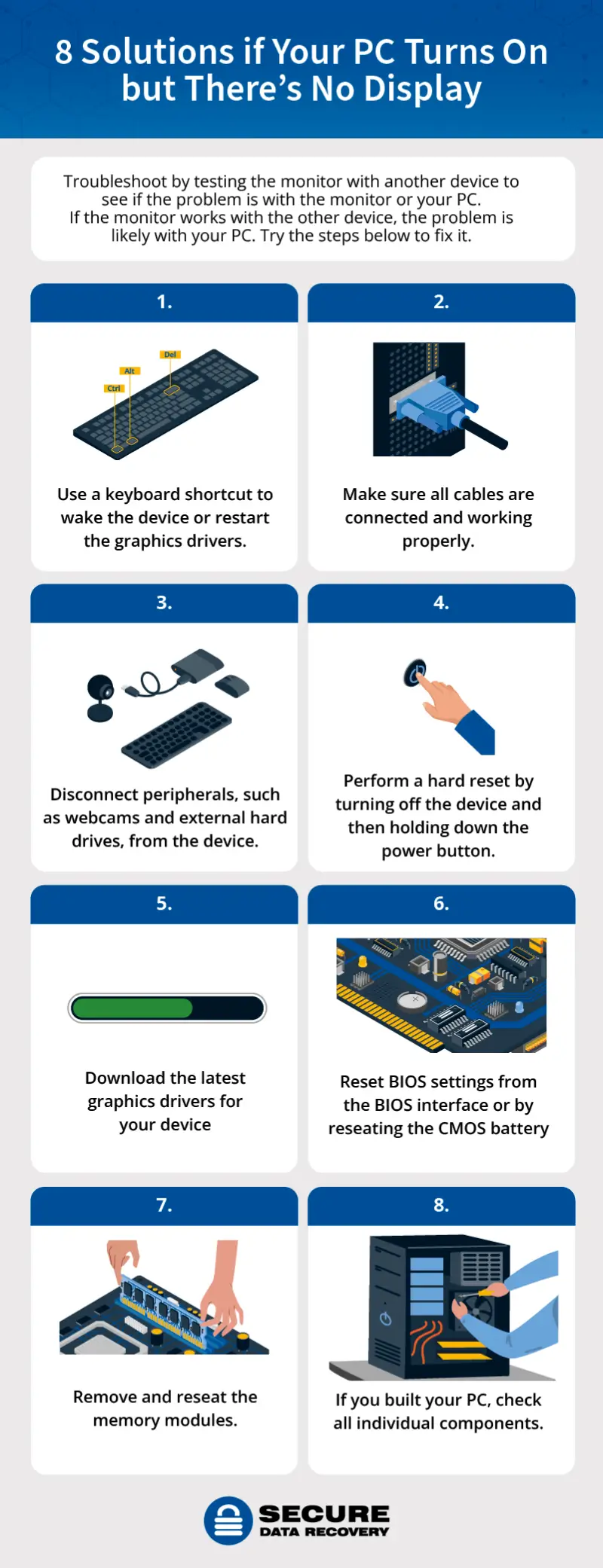 An infographic helping users troubleshoot why their PC turns on but there’s no display.