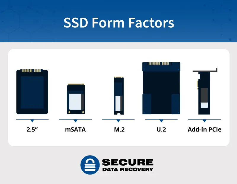 guide to which type of SSD you should buy