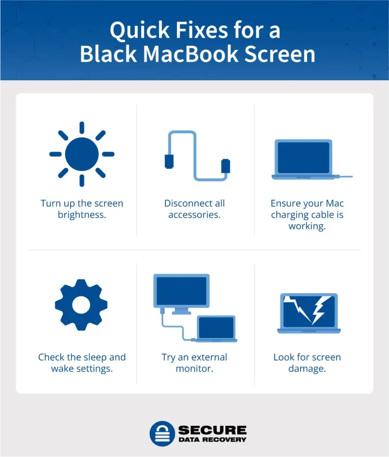 quick fixes for a black macbook screen