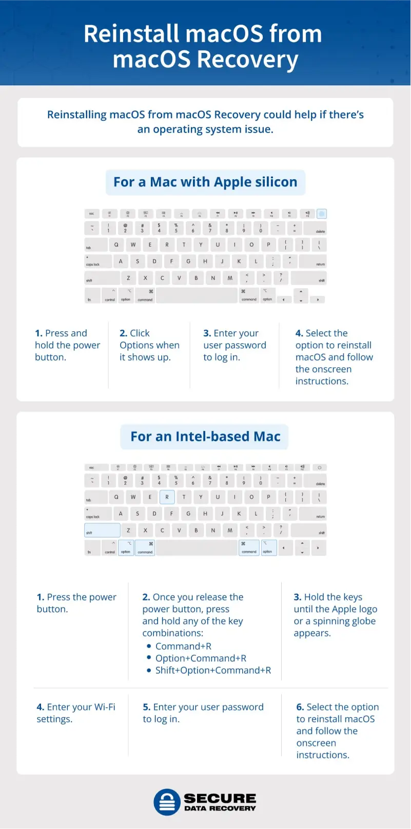 reinstall macos from macos recovery