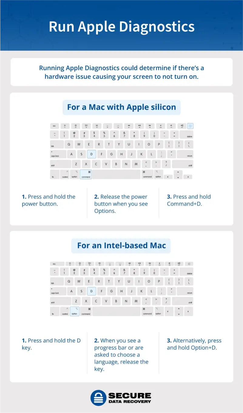 run apple diagnostics
