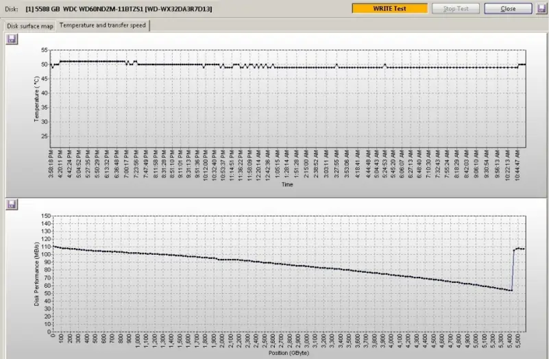 A screenshot showing the real-world results for filling the MyPassport Ultra with random data.