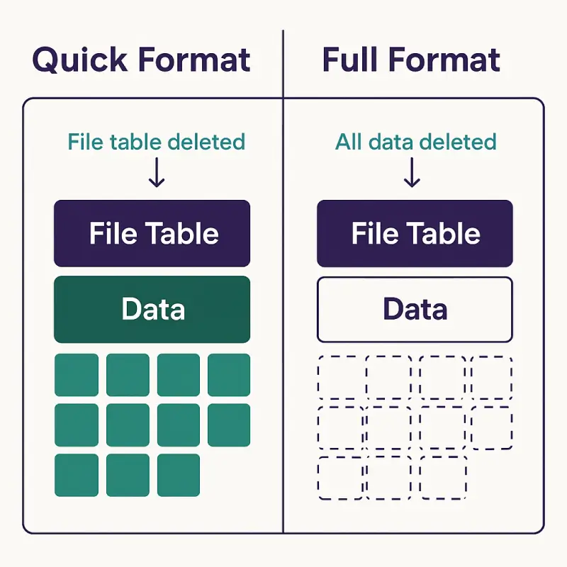 A graphic that visualizes how different formatting options works.
