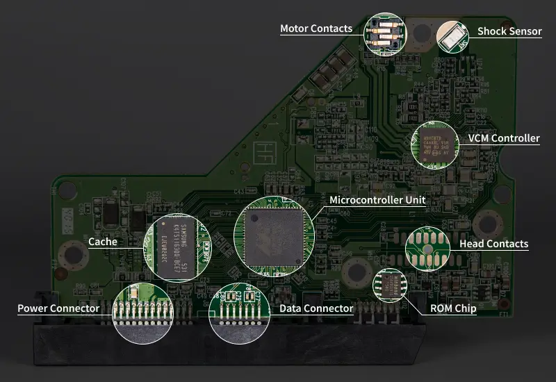 An overhead view of a hard drive’s PCB with labels for each component.