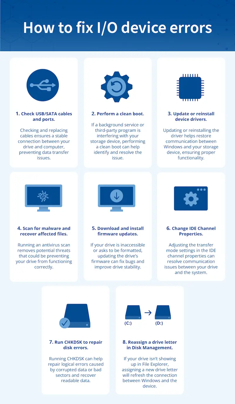 How to fix I/O errors