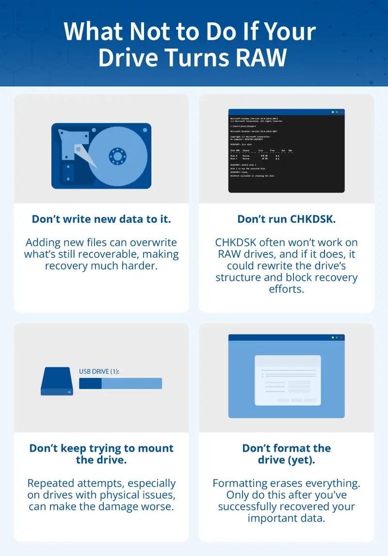 4 things you shouldn’t do if your drive is RAW
