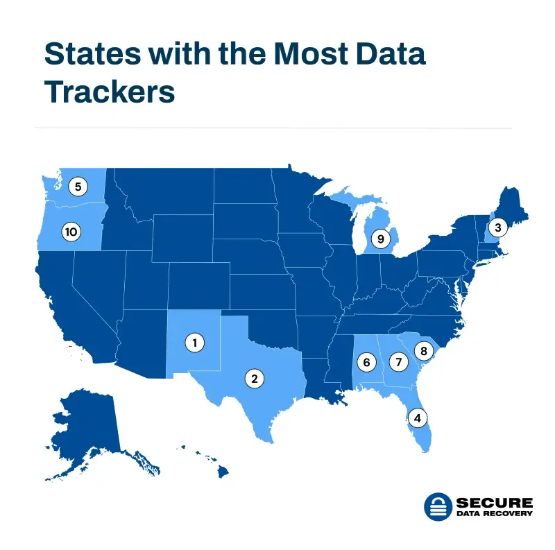A U.S. map showing the top 10 states with the most data trackers
