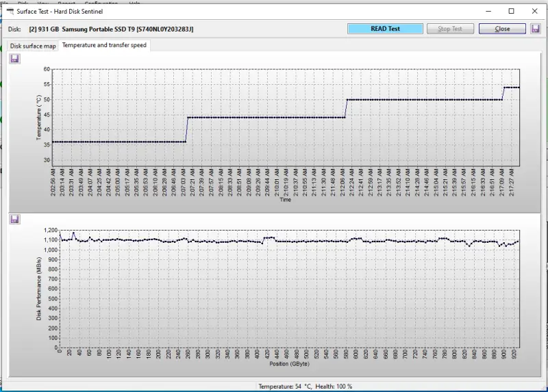 A screenshot showing the read speed of the Samsung T9 on a 1 TB sample of data.