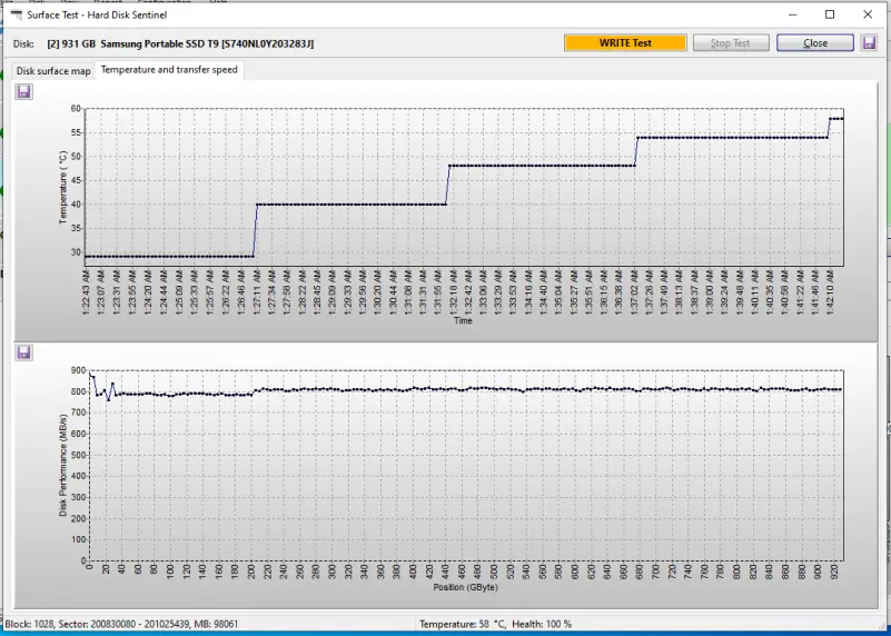 A screenshot showing the write speed of the Samsung T9 on a 1 TB sample of data.