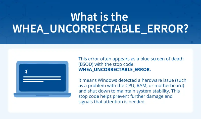 What is the WHEA_UNCORRECTABLE_ERROR?