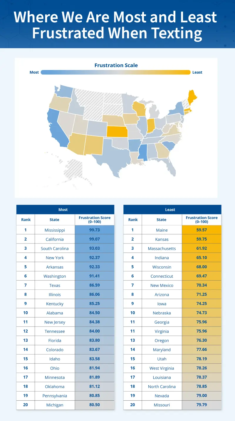 A heatmap of the U.S. showing where Americans are most and least frustrated by differences between iOS and Android