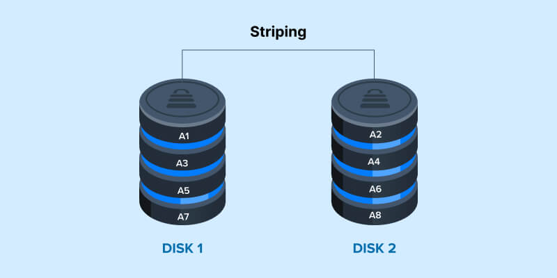 A diagram showing how RAID 0 stores data.