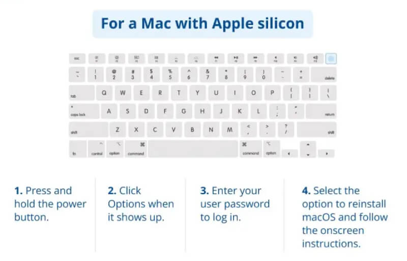 An infographic on how to reinstall macOS on a MacBook with Apple silicon.