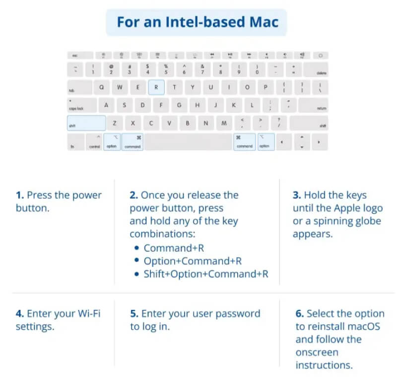 An infographic on how to reinstall macOS on an Intel MacBook.