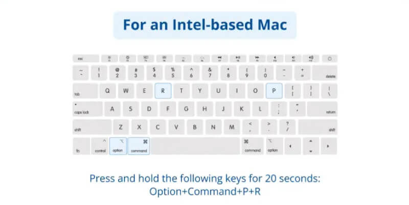 An infographic on how to reset a MacBook’s NVRAM.