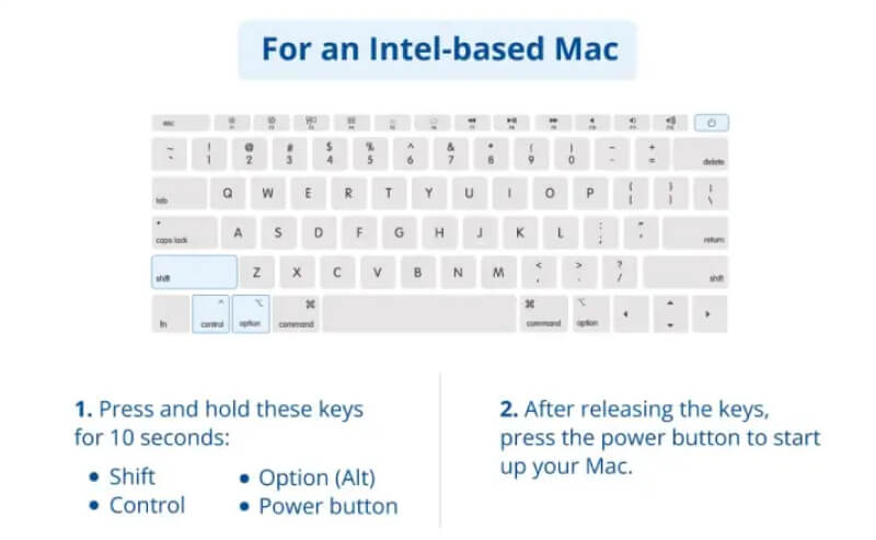 An infographic on how to reset SMC on an Intel MacBook.