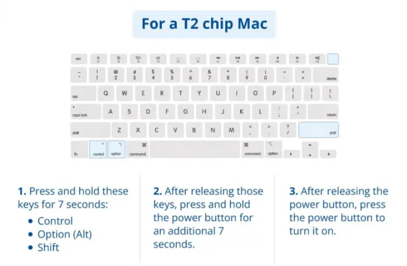 An infographic on how to reset SMC on a MacBook with T2 security chip.