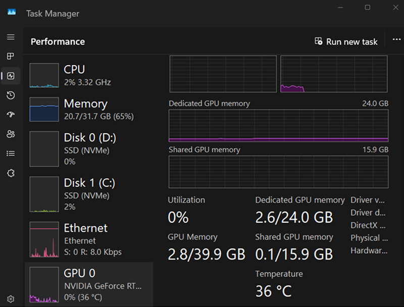 A screenshot showing GPU performance in Task Manager on Windows.